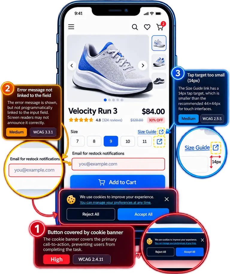 Example audit findings marked on a phone screen of a demo shoe store: 1, the Add to Cart button covered by a cookie banner (High, WCAG 2.4.11); 2, an email error message not linked to its field (Medium, WCAG 3.3.1); 3, a Size Guide link with a 14px tap target (Medium, WCAG 2.5.5).